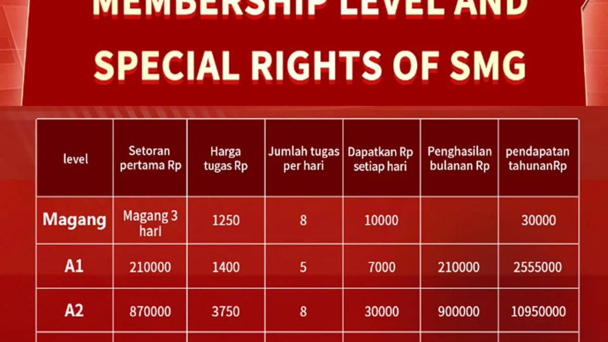 Mengenal Aplikasi SMG Apakah Aman Dijadikan Penghasil Uang? Ini Jawabannya Mengenal Aplikasi SMG Apakah Aman Dijadikan Penghasil Uang? Ini Jawabannya