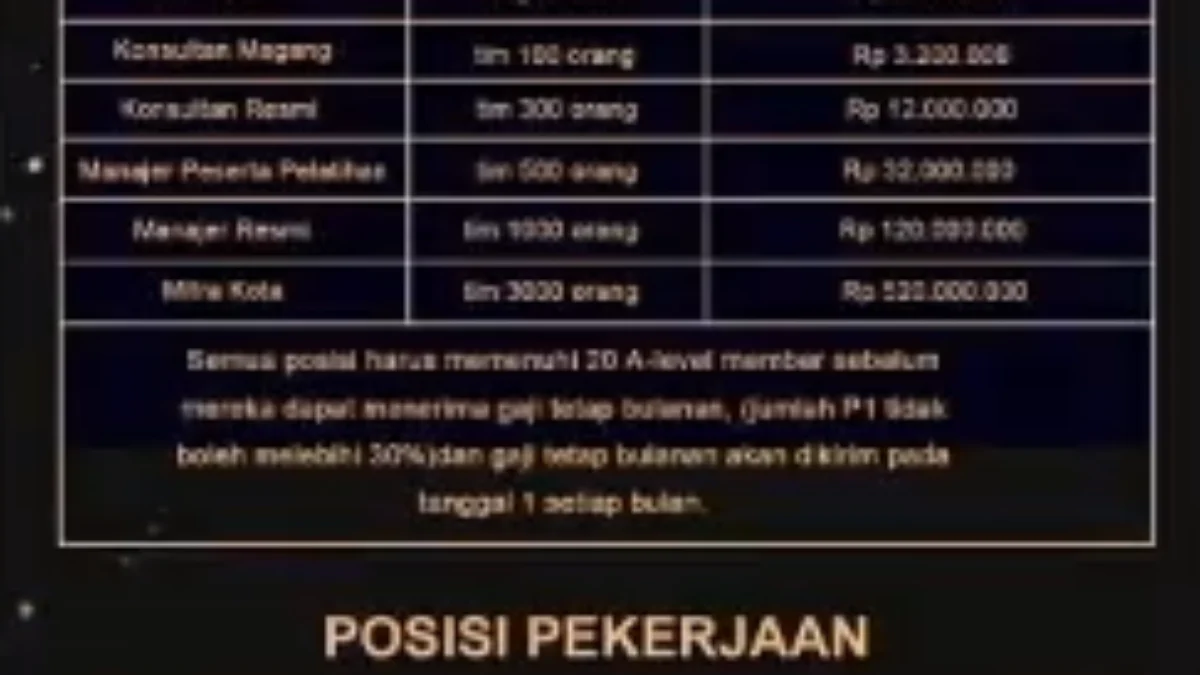 Membongkar Cara Kerja Aplikasi Sky, Terbukti Membayar atau Penipuan?