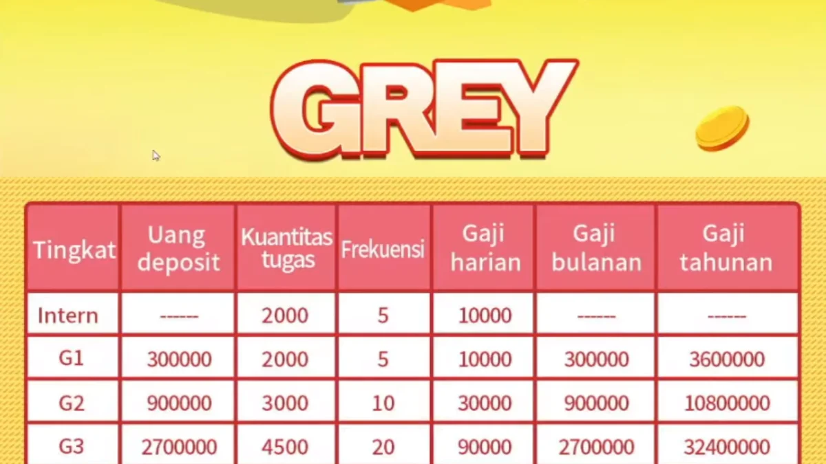 Jangan Daftar Aplikasi GREY! Fakta Aplikasi Penipuan Baru yang Menggiurkan