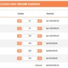 Cara Tukar Uang Baru dengan Pesan Online di Web PINTAR BI/ Tangkap Layar PINTAR BI