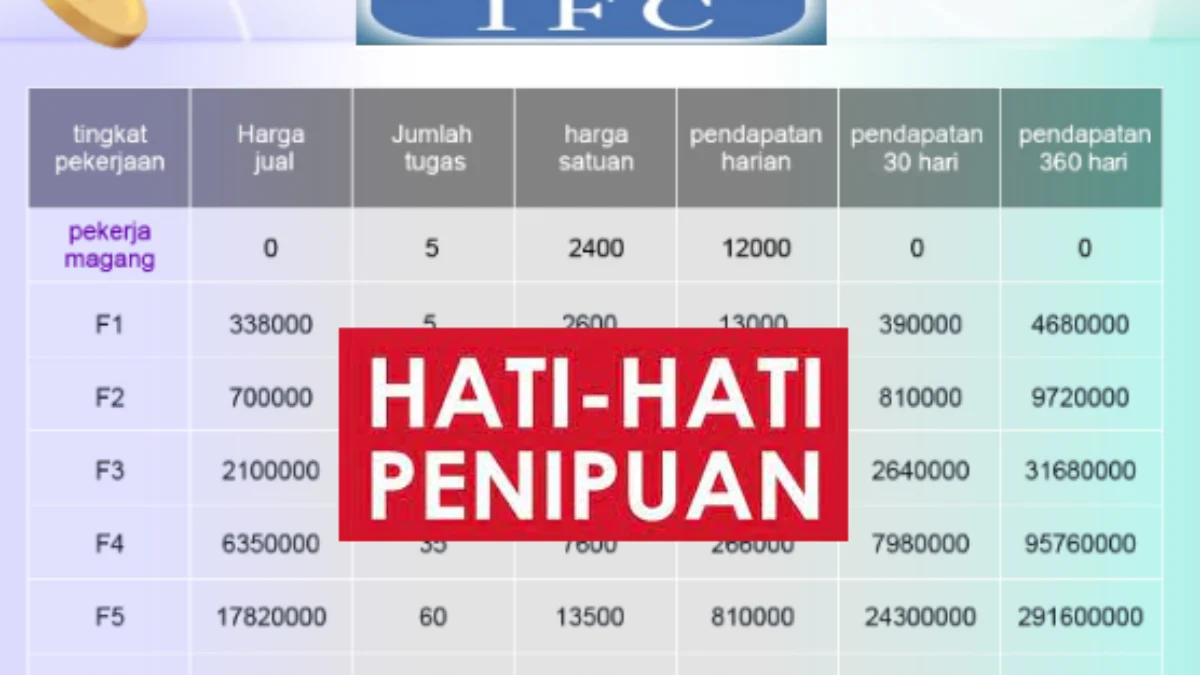 Fakta Terbaru Investasi Aplikasi Bodong IFC