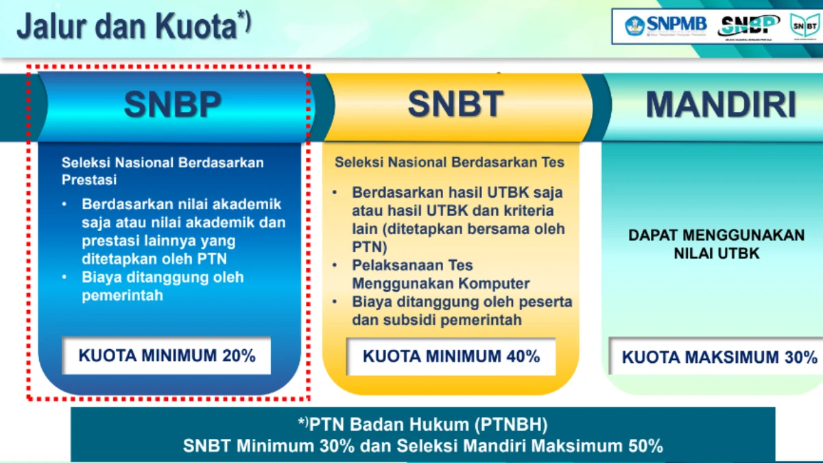 SNBP 2024