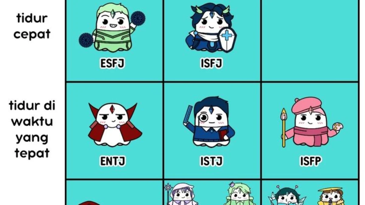 Link Tes Kepribadian Big Five Lebih Akurat Ketimbang MBTI, Ungkap Seorang Profesor Psikologi
