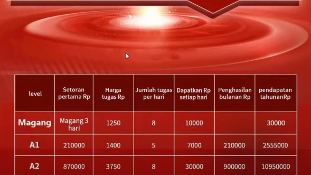 Aplikasi SMG Penghasil Uang yang Diduga Scam, Ini Faktanya