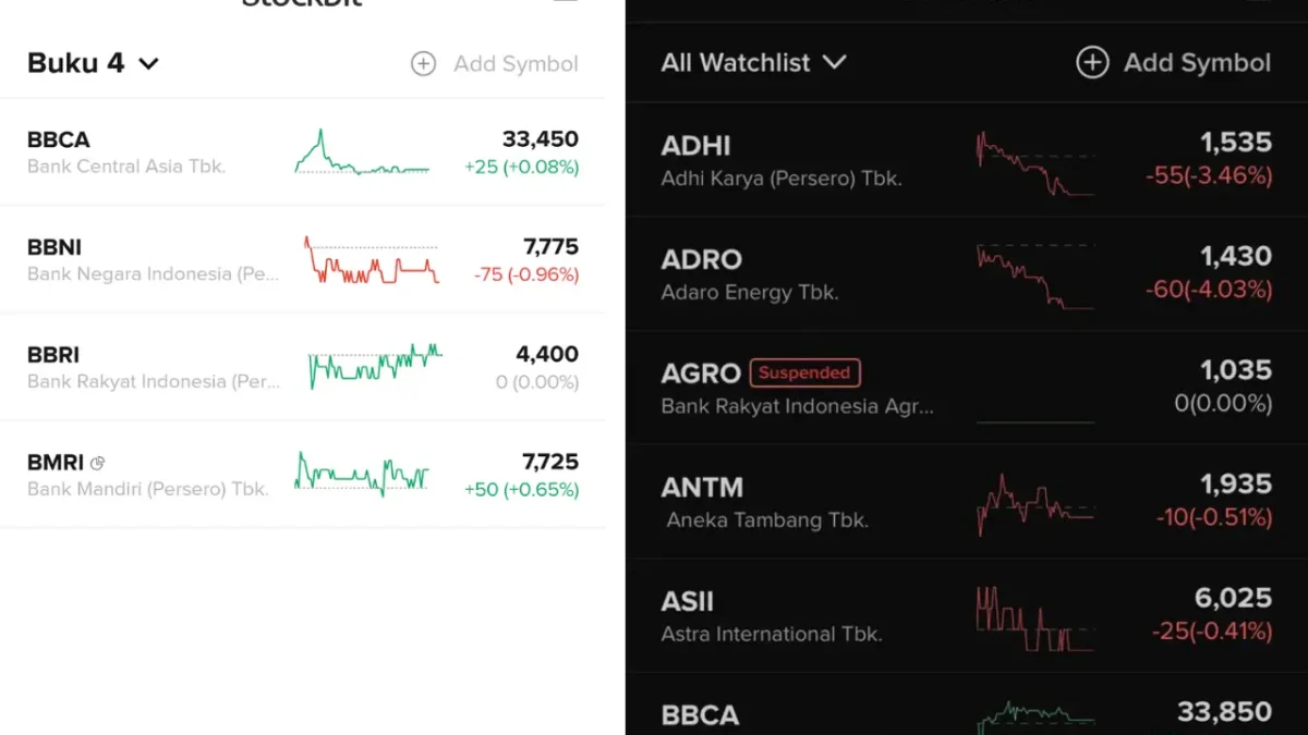 Tips Mudah Menghasilkan Uang dari Investasi Saham di Stockbit!