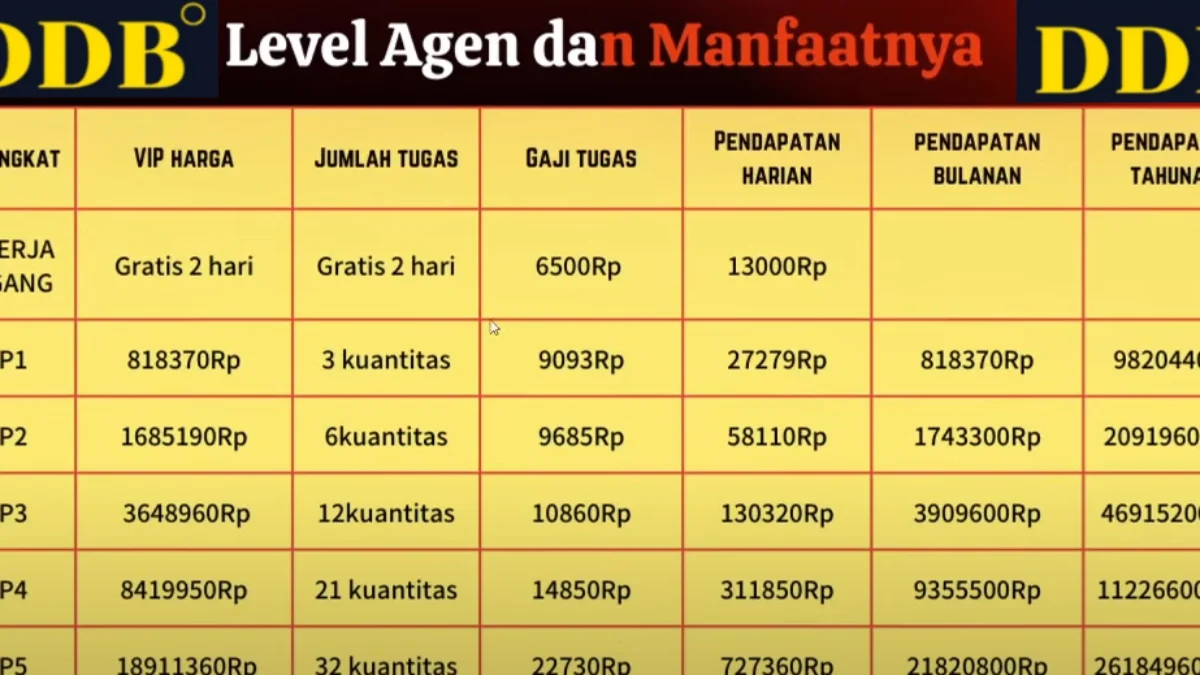 Terbongkar! Fakta di Balik Aplikasi DDB Penghasil Uang Penipuan