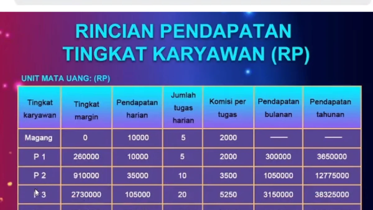 Berikut Alasan Aplikasi MSL ini Masih Bertahan, Apakah Masih Terbukti Membayar?