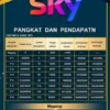 Aplikasi SKY Mencatut Perusahaan Luar Negeri, Penipuan Berkedok Pekerjaan Film