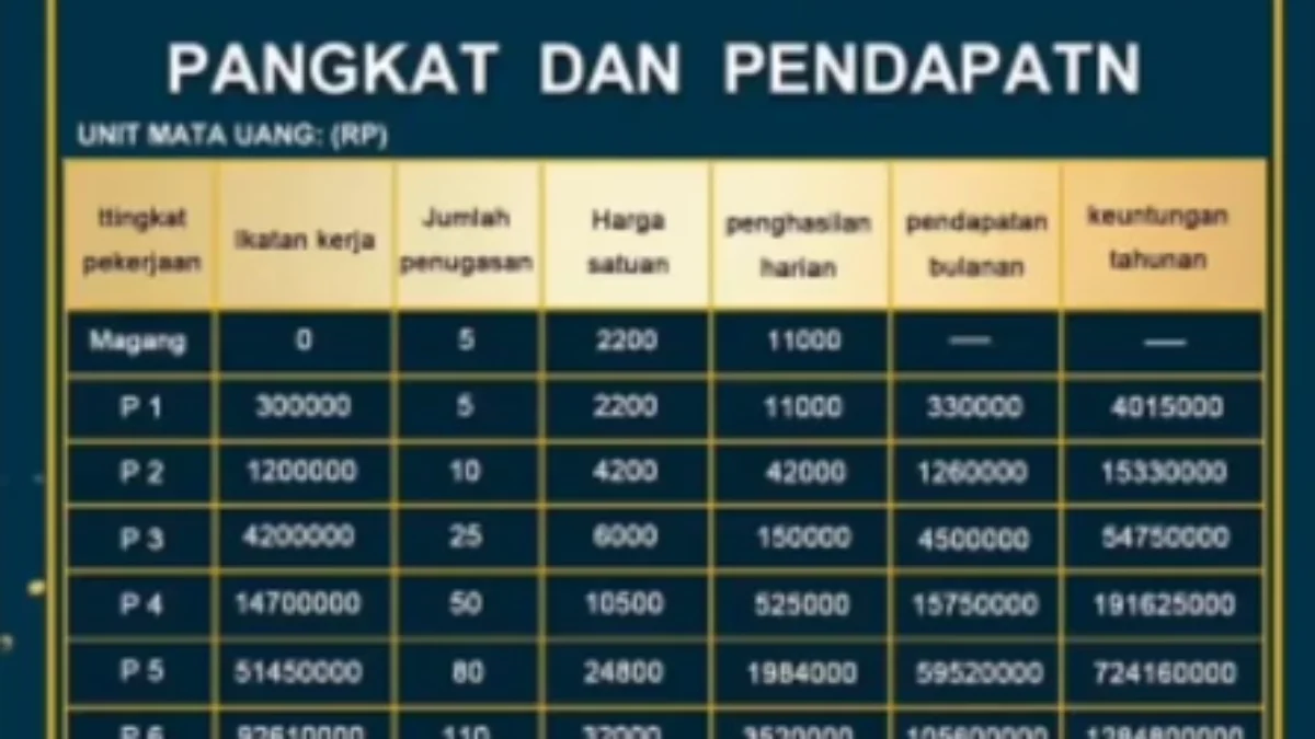 Aplikasi SKY Mencatut Perusahaan Luar Negeri, Penipuan Berkedok Pekerjaan Film