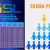 Hati-hati! Ini Dia Bukti Aplikasi MSL Penipuan Modus Baru Investasi Kerja Paruh Waktu