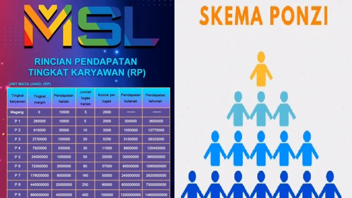 Hati-hati! Ini Dia Bukti Aplikasi MSL Penipuan Modus Baru Investasi Kerja Paruh Waktu