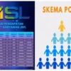 Aplikasi Penghasil uang MSL yang diduga akan scam.