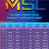 Apakah Aplikasi MSL Masih Aman untuk Investasi Saat Ini? Ini Kabar Terbarunya
