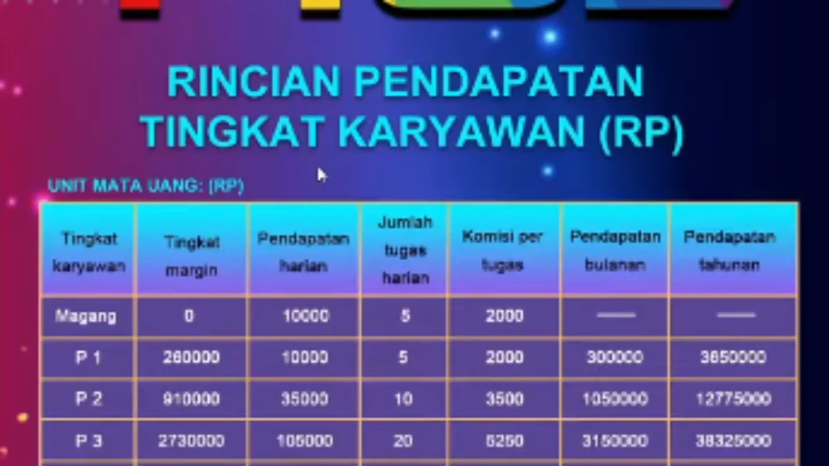 Apakah Aplikasi MSL Masih Aman untuk Investasi Saat Ini? Ini Kabar Terbarunya