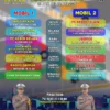 Jadwal SIM Keliling Kota Bandung (22 April - 28 April 2024) (AKun Instagram @simrestabesbdg1)