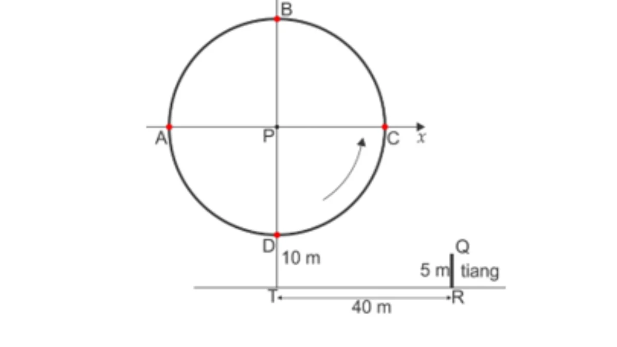Contoh Latihan Soal Penalaran Matematika UTBK SNBT 2024/ Dok. Simulasi Soal UTBK SNPMB