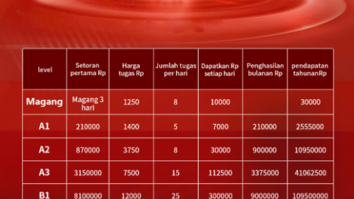 Aplikasi Penghasil Uang SMG Apakah Aman atau Scam? Aplikasi Penghasil Uang SMG Apakah Aman atau Scam?