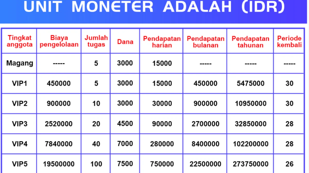 Aplikasi Liberty Terbukti Membayar atau Modus Baru Penipuan??