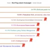 Link Tes Ujian Red Flag, Apakah Pasangan Kamu Punya Red Flag?