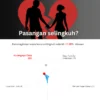LINK Tes Ujian Selingkuh, Apakah Pasangan Kamu Selingkuh?