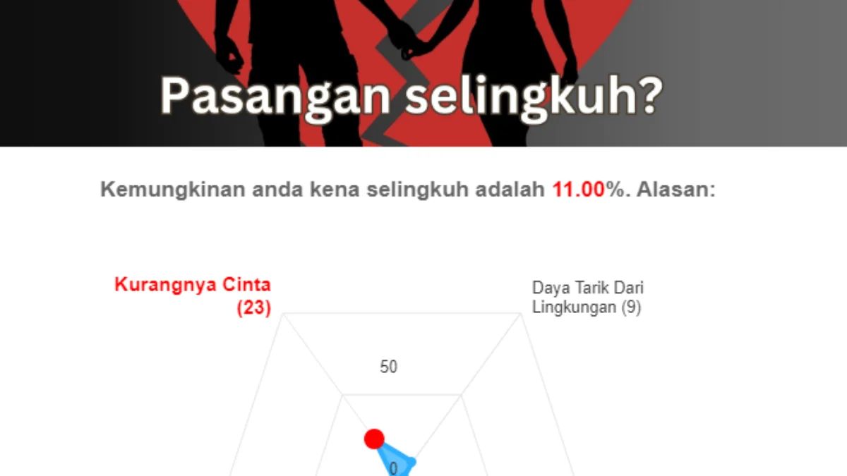 LINK Tes Ujian Selingkuh, Apakah Pasangan Kamu Selingkuh?