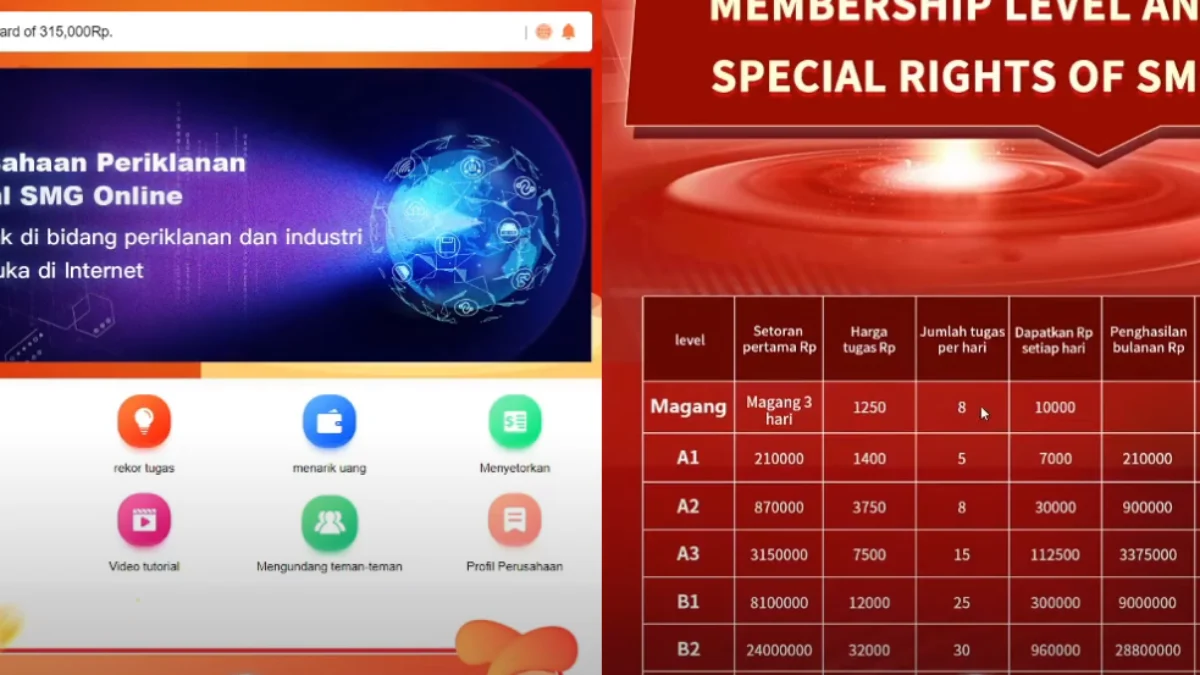 Apakah Aplikasi SMG itu Penipuan Investasi Bodong? Cek Ini Faktanya