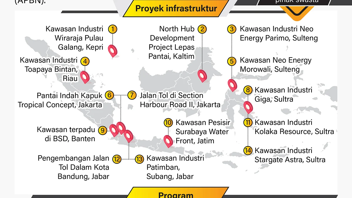 16 PSN Baru tanpa Gunakan APBN