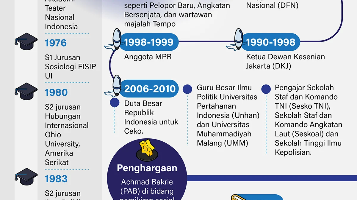 Sosok Teladan Dunia Pers Salim Said