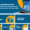 PPDB Kota Bandung sudah dimulai per hari ini.
