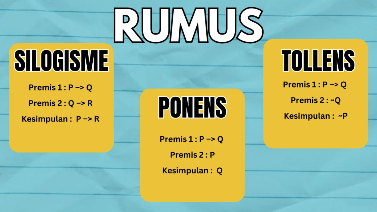 Ilustrasi Rumus Silogisme, Modus Ponens, Modus Tollens/ JabarEkspres.com