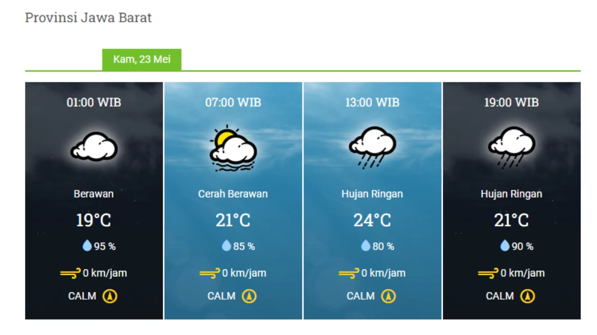  Prakiraan Cuaca Bandung Kamis, 23 Mei 2024 Berawan