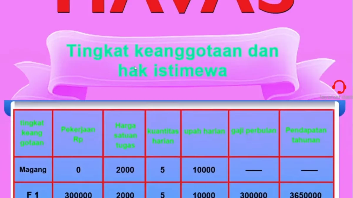 Aplikasi Penghasil Uang Havas Terbukti Menghasilkan Uang atau Skema Ponzi? Ini Faktanya Aplikasi Penghasil Uang Havas Terbukti Menghasilkan Uang atau Skema Ponzi? Ini Faktanya