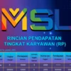 Aplikasi Penghasil Uang MSL, Solusi Keuangan Masa Depan? Cek Faktanya
