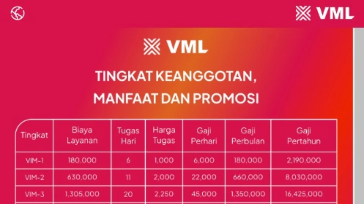 Aplkasi VML yang tugasnya hanya mendownload aplikasi.