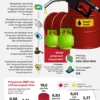 Agar Penyaluran BBM dan LPG Bersubsidi Tepat Sasaran