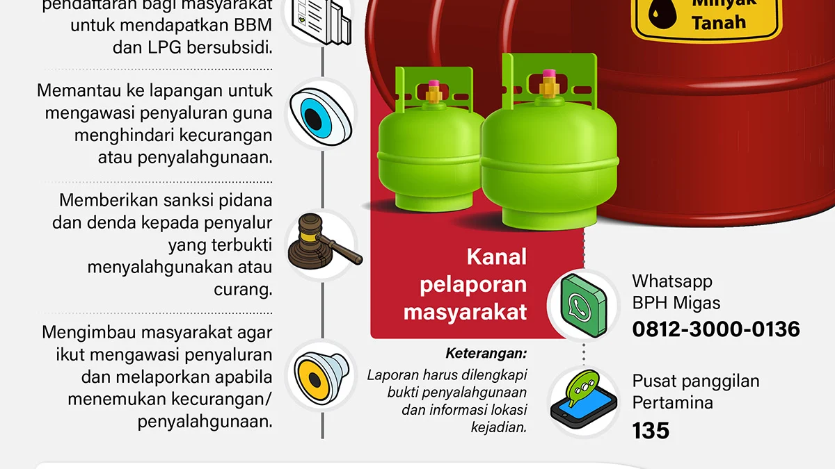 Agar Penyaluran BBM dan LPG Bersubsidi Tepat Sasaran