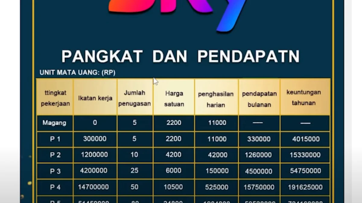 Kapan Aplikasi SKY Akan Scam? Ini Dia Cara Kerja Modus Penipuannya
