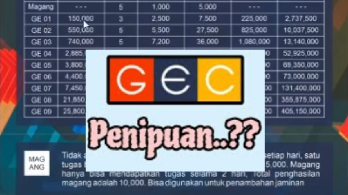 Waspada Cara Kerja Aplikasi GEC Diduga Berbahaya
