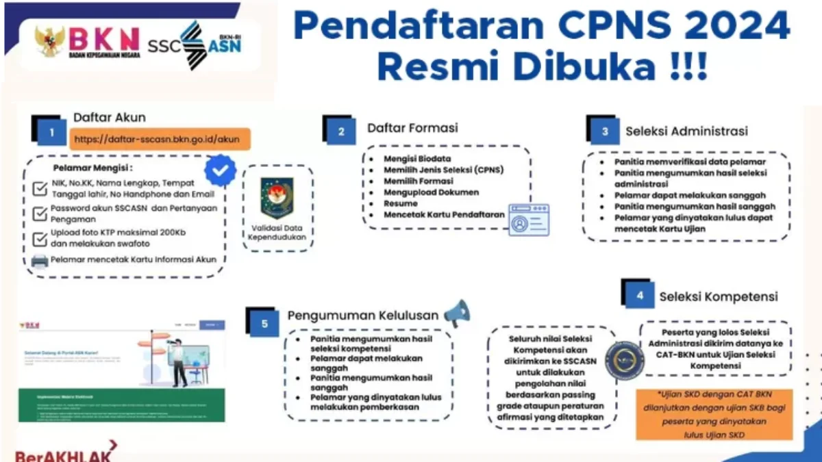 Pendaftaran CPNS 2024 Segera Dibuka, Kapan?