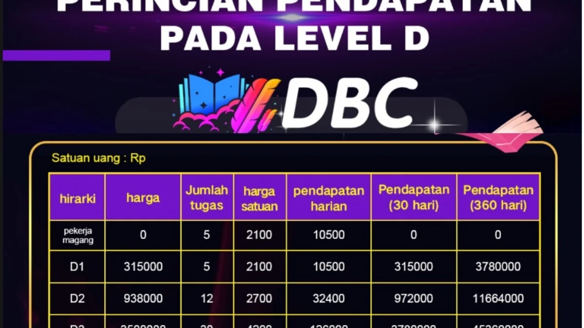 Aplikasi penghasil Uang DBC.
