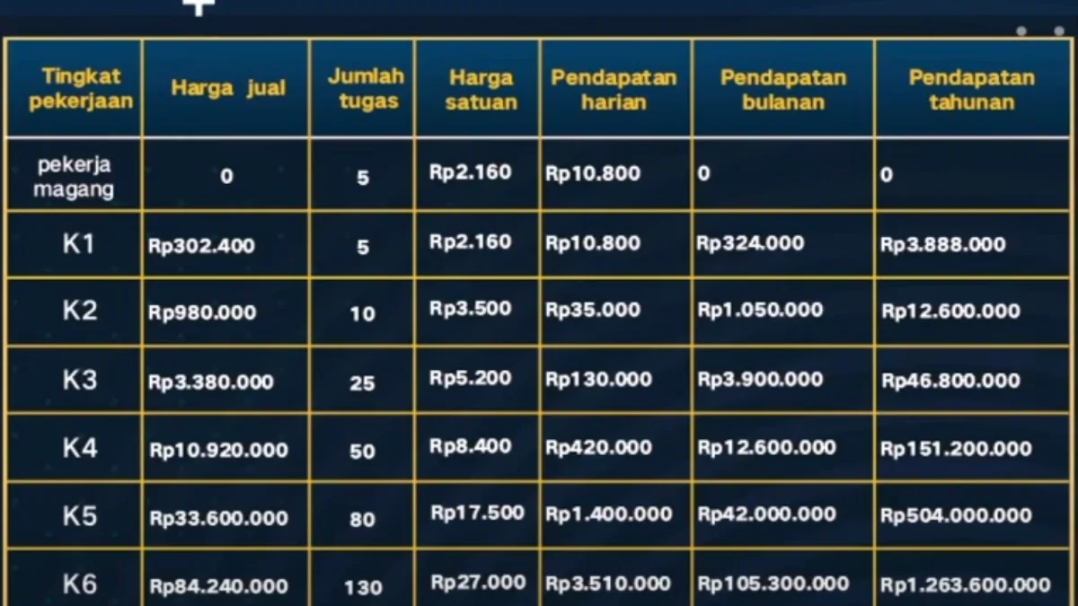 Menguak Risiko di Balik Aplikasi BLK 48 yang Katanya Semakin Jaya, Adil dan Makmur