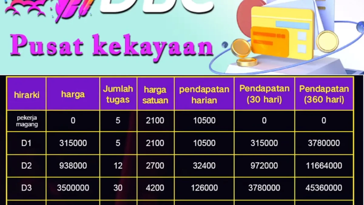 Aplikasi DBC Penghasil Uang? Waspadai Penipuan, Ini Jawabannya