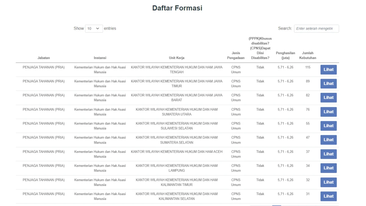 Formasi CPNS 2023/ Tangkap Layar laman SSCASN BKN