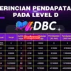 Fakta Sebenarnya Aplikasi DBC itu Penipuan Investasi Bodong