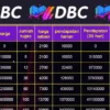 Terbukti Aplikasi DBC Penipuan? Cek Faktanya