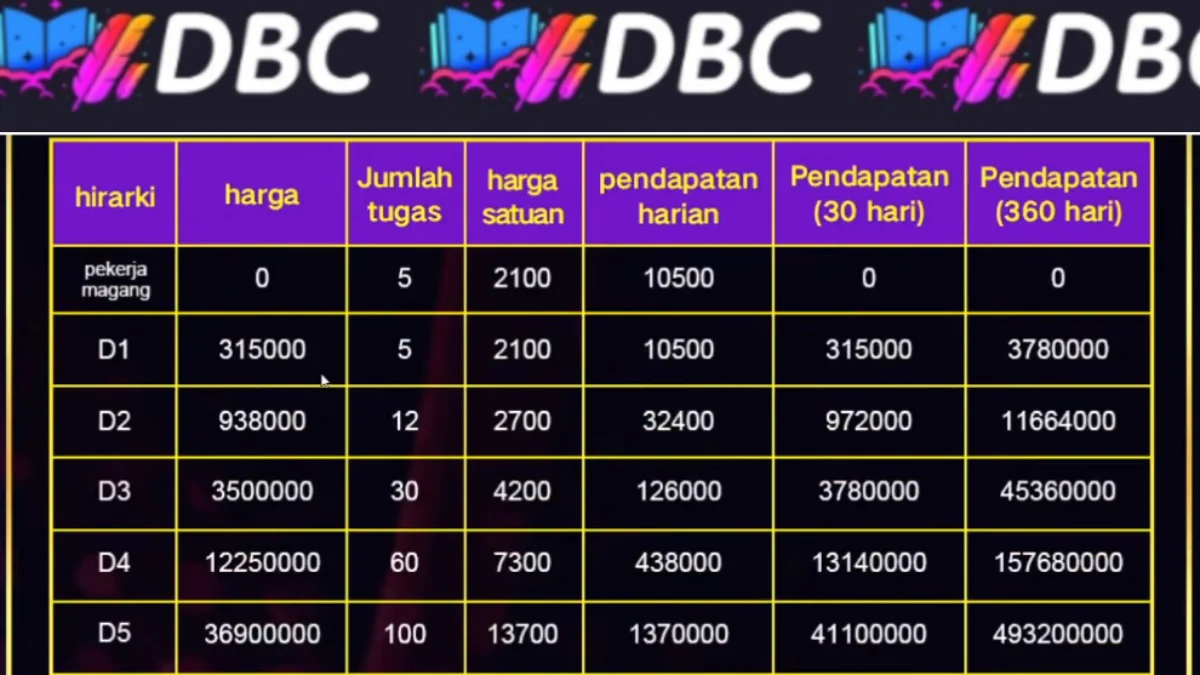 Terbukti Aplikasi DBC Penipuan? Cek Faktanya