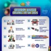 8 Sasaran khusus operasi Patuh 2024.
