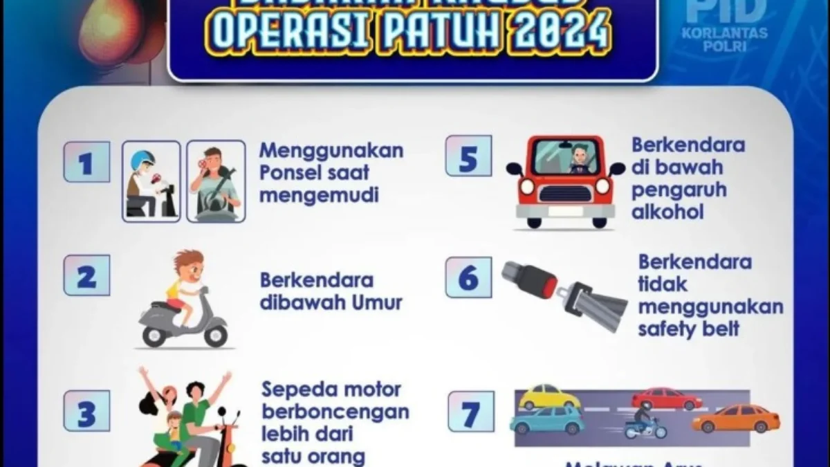 8 Sasaran khusus operasi Patuh 2024.