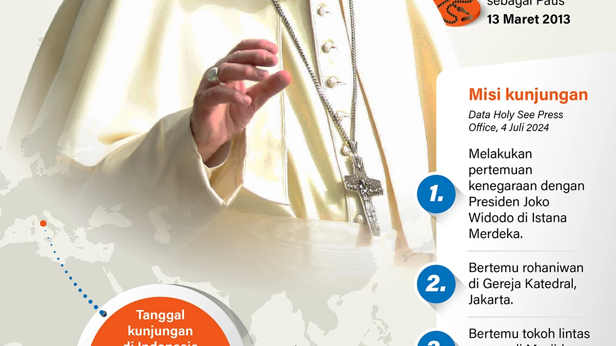 Paus Fransiskus ke Indonesia
