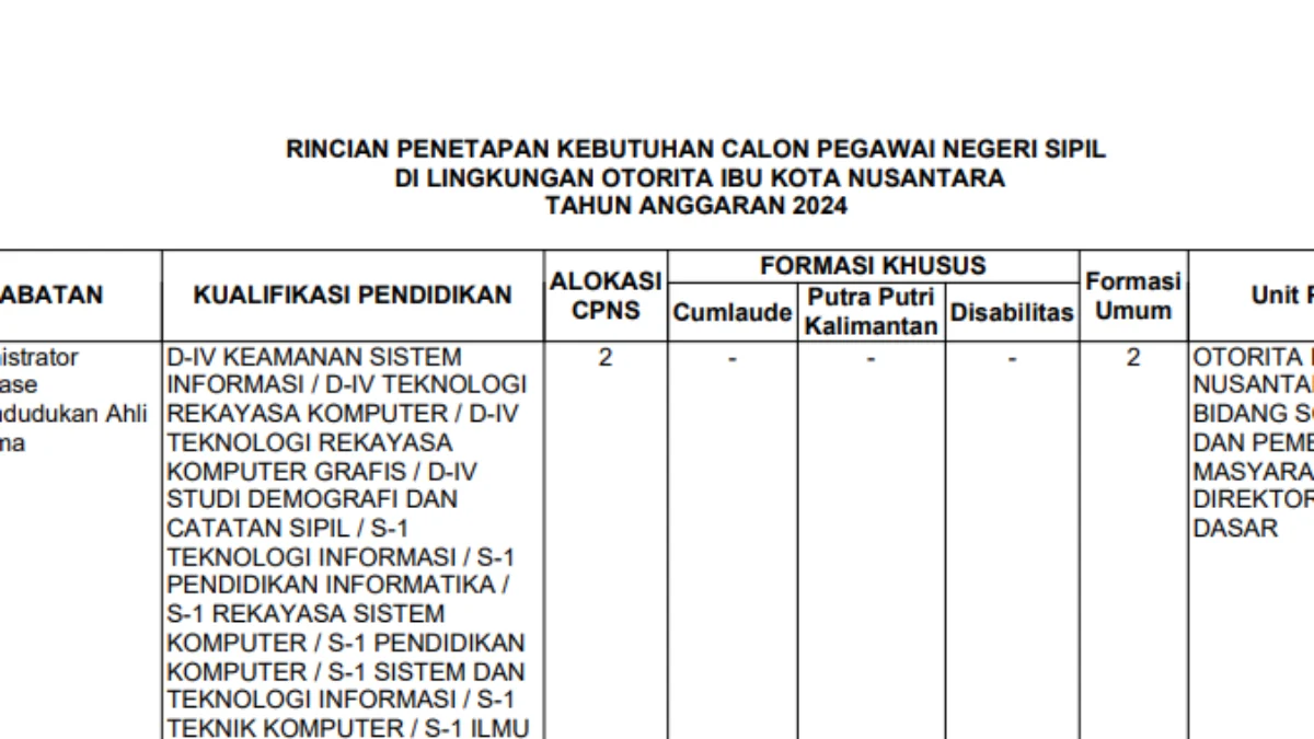 Halaman Lampiran, Formasi CPNS 2024 di IKN/ Tangkap Layar ikn.go.id